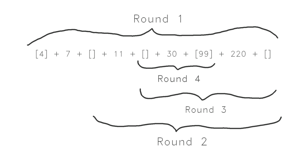 Sketch of grouping of results from quicksort algorithm run on an array containing around 6 values.