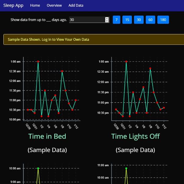 Graphs on black background.
