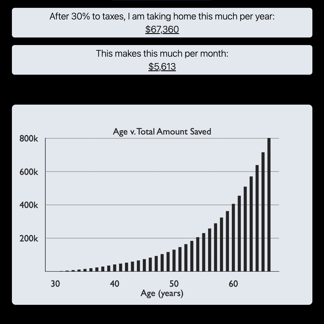 Screenshot of ReactJS investment calculator